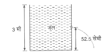 एक बेलनाकार बर्तन में 3 मी की ऊँचाई तक जल भरा है। बर्तन की दीवार में बने छिद्र व बर्तन के अनुप्रस्थ क्षेत्रफलों का अनुपात 0.1 है। छिद्र से भार निकलने वाले द्रव की चाल का वर्ग है (g=10