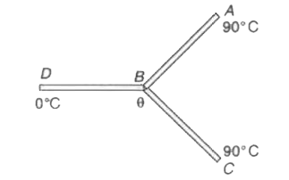 समान लम्बाई, समान परिछेद क्षेत्रफल की तथा समान पदार्थ की तीन छड़ें चित्रानुसार जोड़ी गई हैं | इनके बाएँ तथा दाएँ सिरे क्रमशः 0^(@)C   तथा 90^(@)C  पर रखे गए हैं | तीनों छड़ों की सन्धि का ताप होगा