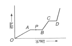 एक प्रयोग के समय, एक आदर्श गैस किसी अतिरिक्त नियम p^(2)V=  नियतांक का पालन करती है | गैस के प्रारम्भिक ताप व आयतन क्रमशः T व V है | जब इसका आयतन 2V हो जाता है, तब ताप हो जाएगा