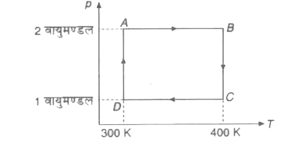 2 मोल हीलियम गैस का चक्रीय प्रक्रम निम्न चित्र में दिखाया गया है | गैस को आदर्श मानते हुए इस प्रक्रम में निम्न राशियाँ ज्ञात कीजिए |     (a) ऊष्मीय ऊर्जा में नेट परिवर्तन |     (b) किया गया नेट कार्य |    (c ) आंतरिक ऊर्जा में नेट परिवर्तन |