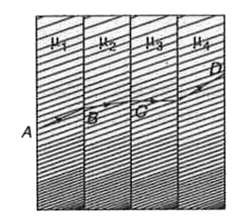 एक प्रकाश किरण चार पारदर्शी माध्यमों से गुजरती है जिनके अपवर्तनांक क्रमशः mu(1), mu(2), mu(3) तथा mu(4) हैं | सभी माध्यमों के तल परस्पर समान्तर हैं | यदि निर्गत किरण CD, आपतित किरण AB के समान्तर है, तब