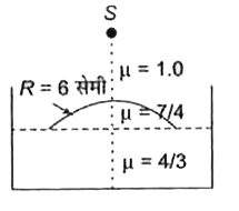 एक टैंक में 18 सेमी गहरा पानी ( अपवर्तनांक (4)/(3)) है | पानी पर अपवर्तनांक (7)/(4) का तेल पड़ा है जिसकी सतह उत्तल है व R = 6 सेमी  त्रिज्या की है ( चित्र देखिए) | तेल को पतले लेंस की तरह मानिए | एक बिम्ब s पानी की सतह से 24 सेमी ऊपर है | प्रतिबिम्ब टैंक के तल से X सेमी ऊपर है | तब X का मान है |