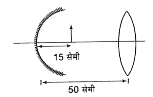 एक अवतल दर्पण तथा एक उत्तल लेंस ( अपवर्तनांक = 1.5 ) जिनमें प्रत्येक की फोकस दूरी 10 सेमी है, दर्शाए चित्रानुसार एक - दूसरे से 50 सेमी की दूरी पर वायु ( अपवर्तनांक = 1 ) में स्थित हैं  | एक वस्तु को दर्पण से 15 सेमी की दूरी पर रखा गया है | इस संयोजन द्वारा वस्तु के सीधे बनने वाले प्रतिबिम्ब का आवर्धन 'M-(1)'है | जब यह सेट - अप 7//6 अपवर्तनांक के माध्यम में रखा जाता है, तब आवर्धन M(2) हो जाता है | |(M(2))/(M(1))| के परिमाण का मान है