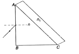 वायु में रखे n अपवर्तनांक वाले एक समकोणीय प्रिज्म (45^(@)-90^(@)-45^(@)) के विकर्ण तल पर अपवर्तनांक वाली एक पट्टिका चिपका दी गई है | एक प्रकाश - किरण तल AB पर आपतित है | ( a ) तल AB पर उस आपतन कोण का मान ज्ञात कीजिए, जिससे कि किरण विकर्ण - तल पर क्रांतिक कोण पर आपतित हो जाए | ( b ) यदि n=1.352 हो तो तल AB पर किरण के उस आपतन कोण का मान ज्ञात कीजिए जिसके लिए अपवर्तित किरण विकर्ण - तल से बिना विचलित हुए बाहर निकल जाए |