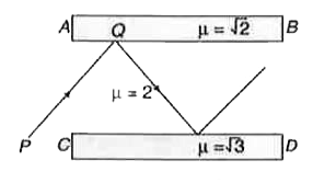 AB तथा CD दो पट्टिकाएँ हैं | पट्टिकाओं के मध्य माध्यम का अपवर्तनांक 2 है | दोनों पट्टिकाओं द्वारा प्रकाश किरण के पूर्ण आतंरिक परावर्तन के लिए Q के आपतन कोण का न्यूनतम मान ज्ञात कीजिए |