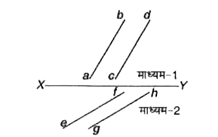चित्र में XY एक पृष्ठ है जो दो पारदर्शी माध्यमों, माध्यम -1 तथा माध्यम -2 को अलग करता है | रेखाएँ ab तथा cd माध्यम -1 में चल रहीं तथा पृष्ठ XY पर आपतित होने वाली प्रकाश - तरंग के तरंग्रागों  को निरूपित करती हैं | रेखाएँ ef तथा gh अपवर्तन के बाद माध्यम -2 में चल रही प्रकाश तरंग के तरंग्रागों को निरूपित करती हैं |       प्रकाश की चाल है
