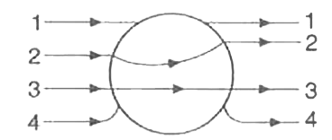 धातु का बना एक ठोस गोला एकसमान वैद्युत क्षेत्र में रख्ना है। चित्र में दिखाई गई बल रेखाओं में से सही बल रेखा है।