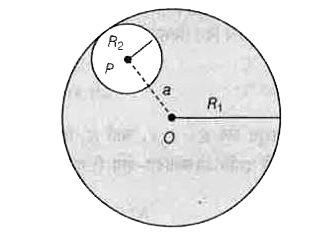 एक त्रिज्या R1 तथा एकसमान आवेश घनत्व का गोलाकार आवेश मूलबिन्दु O पर केन्द्रित है। इसमें एक R2 त्रिज्या तथा P पर केन्द्रित एक गौलाकार गुहिका (cavity), जहाँ OP=a =R1 -R2 है, बनाई जाती है। (चित्र देखें)। यदि गुहिका के अन्दर स्थिति r पर विद्युत क्षेत्र E(r) है, तब सही कथन है (हैं)