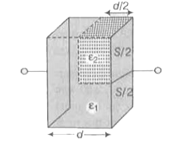 एक समान्तर पट्टिका संधारित्र की पट्टिकाओं का क्षेत्रफल S तथा पट्टिकाओं के बीच की दूरी d है तथा इसकी वायु में धारिता C1 है । जब पट्टिकाओं के मध्य दो अलग-अलग सापेक्ष परावह्युतांकों (epsi(1)=2