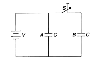 चित्र में दो सर्वसम समान्तर प्लेट संघारित्र एक बैटरी से जुड़े दिखाये गये हैं। स्विच S बन्द है। स्विच S को ऊपर उठाकर संघारित्र की प्लेटों के बीच खाली स्थान में, एक परावैद्युत भरते हैं, जिसका परावैद्युतांक 3 है। परावैद्युत भरने से पहले तथा बाद में दोनों संघारित्रों में संचित कुल ऊर्जा की निष्पत्ति ज्ञात कीजिए।
