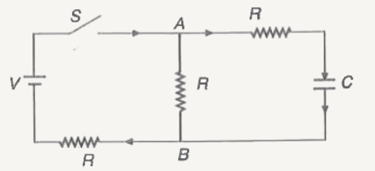 चित्र में प्रदर्शित एक आदर्श बैटरी का वि० वा० बल V है| संधारित्र प्रारम्भ में निरावेशित है| क्षण t=0 पर स्विच  S को दबाया जाता है|   (a) किसी क्षण t पर संधारित्र पर आवेश Q का मान क्या होगा?   (b) किसी क्षण t पर AB में धारा का मान ज्ञात कीजिए t to infty पर इसका सीमांत मान क्या होगा?