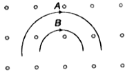 दो कण A व B जिनके द्रव्यमान क्रमशः m(A) तथा m(B) हैं तथा जिनके आवेश समान हैं, एक तल में गतिमान हैं। इस तल के लम्बवत् एक चुम्बकीय क्षेत्र  विद्यमान है। कणों की चालें क्रमश:v(A) तथा v(B) हैं तथा प्रक्षेप पथ चित्रानुसार है। तब