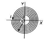 एक लम्बे विद्युत-रोधी ताँबे के तार से N चक्करों के चित्र में दिखाई गई कुण्डलिनी (Spiral) बनाई गई है। इसकी आन्तरिक त्रिज्या a तथा बाह्य त्रिज्या b है। यह x-y तल में रखी है और तार में धारा I प्रवाहित है। इसके केन्द्र पर चुम्बकीय क्षेत्र का 2-घटक होगा