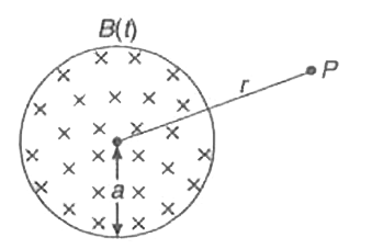 एकसमान परन्तु समय के साथ परिवर्ती चुम्बकीय क्षेत्र B(t) एक a त्रिज्या के वृत्ताकार क्षेत्र में तथा कागज के तल के लम्बवत् भीतर की ओर विद्यमान है। वृत्ताकार क्षेत्र के केन्द्र से दूरी पर स्थित बिन्दु P पर प्रेरित विद्युत क्षेत्र का परिमाण