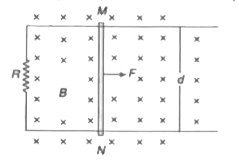 दो लम्बी समान्तर क्षैतिज पटरियाँ जो परस्पर दूरी पर हैं तथा जिनमें प्रत्येक की एकांक लम्बाई का प्रतिरोधlambda है, एक सिरे पर एक प्रतिरोध R द्वारा जुड़ी हैं। द्रव्यमान m की एक पूर्णतया चालक छड़ MN पटरियों पर बिना घर्षण के फिसलने के लिए स्वतन्त्र है। यहाँ पर एकसमान चुम्बकीय क्षेत्र B कागज के तल के लम्बवत् नीचे की ओर दिष्ट है। छड़ MN पर एक परिवर्ती बल (Variable force) F इस प्रकार लगाया गया है कि जैसे ही छड़ चलती है, R में एक नियत धारा । प्रवाहित होती है। Rसे छड़ की दूरी x के फलन के रूप में छड़ का वेग तथा लगाया गया बल F ज्ञात कीजिए