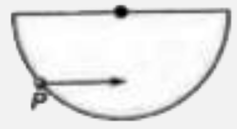 चित्र में दिखाया गया है, कि एक त्रिज्या के अर्द्ध गोले के पृष्ठ पर स्थित बिन्दु P पर m द्रव्यमान का कण स्थित है। अचानक कण पर क्षैतिज दिशा में एक क्षैतिज त्वरण a(0) लगता है। यदि गुरुत्वीय त्वरण नगण्य है, तब कण कितने समय में गोले को स्पर्श करेगा?