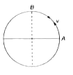 m द्रव्यमान का एक पिंड एकसमान चाल v से r त्रिज्या के वृत्त के अनुदिश घूम रहा है, A से B तक जाने में इसका औसत त्वरण क्या है ?