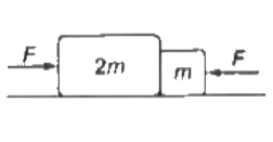 दो ब्लॉक एक घर्षणरहित मेज पर सम्पर्क में रखे गये हैं एक का द्रव्यमान m तथा दूसरे का 2m है। 2m पर एक बल F चित्रानुसार लगाया जाता है तथा m पर समान बल F दाँये से लगाया जाता है दोनों ब्लॉक के बीच सम्पर्क का बल दोनों स्थितियों में क्रमश: होगा