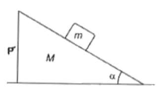 एक m द्रव्यमान का लकड़ी का पच्चड़ और आनत कोण alpha एक चिकने फर्श पर विरामावस्था में हैं। एक m द्रव्यमान का ब्लॉक पच्चड़ पर रखा जाता है। वेज पर एक बल P चित्रानुसार ऐसे लगाया जाता है कि ब्लॉक पच्चड़ के सापेक्ष स्थिर बना रहता है। बल P का परिमाण है