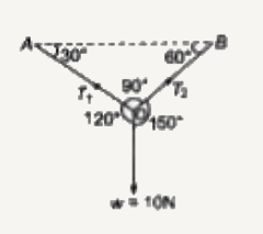 1 किग्रा द्रव्यमान वाली गेंद दो डोरियों OA तथा OB की साम्यावस्था से लटकायी जाती है जैसा कि चित्र में दर्शाया गया है डोरियों OA तथा OB में तनाव क्या है? (g = 10