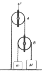 द्रव्यमान m=5 किग्रा तथा M = 10 किग्रा के दो ब्लॉक घिरनी B के ऊपर से गुजरती डोरी से चित्रानुसार बंधे हैं एक दूसरी डोरी घिरनी B के मध्य से फर्श तक एक अन्य घिरनी A के ऊपर से होकर जाती है। घिरनी A के मध्य में बल इ ऊपर की ओर लगाया जाता है। दोनों घिरनी द्रव्यमानहीन हैं। दोनों ब्लॉकों m तथा M के त्वरण ज्ञात कीजिए यदि F है       (a)100 न्यूटन , (b) 300 न्यूटन , (c) 500 न्यूटन (g = 10