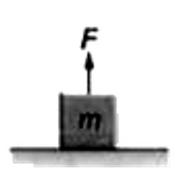 m = 2 किग्रा का एक ब्लॉक F = 40 न्यूटन के उपरिमुखी बल से h = 2 मी ऊँचाई तक खिंचा जाता है | आरोपित बल F तथा इसके भार mg द्वारा ब्लॉक पर किया गया कार्य ज्ञात कीजिए | (g = 10 मी