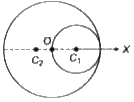 त्रिज्या R की एक समान वृत्ताकार डिस्क से  त्रिज्या R/4 की एक समाक्ष छोटी वृत्ताकार डिस्क काट ली गई है। यदि सम्पूर्ण डिस्क का केंद्र O हो तो शेष डिस्क के द्रव्यमान केंद्र की O से दूरी होगी