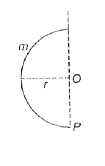 एक पतले तार को जिसकी लम्बाई l तथा द्रव्यमान m है, अर्द्धवृत्त के रूप में मोड़ा गया है। इसका जड़त्व आघूर्ण इसके मुक्त सिरों को जोड़ने वाले अक्ष के परितः होगा