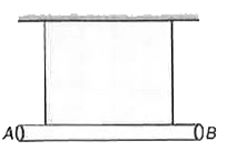 चित्र में दिखाये अनुसार एक एकसमान छड़ जिसका द्रव्यमान m तथा लम्बाई l है दो हल्की रस्सियों से लटकी हुई है। एक रस्सी को काटने के तुरन्त बाद दूसरी रस्सी में तनाव है।