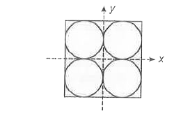 एक 4R भुजा व M द्रव्यमान वाले वर्ग में 4 छिद्र जिनकी त्रिज्या R है, चित्रानुसार खोले जाते हैं। बचे भाग का जड़त्व आघूर्ण Z-अक्ष के परितः है