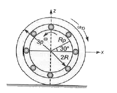 चित्र में दिखाये गये निकाय में (i) बाहर वाली चकती की त्रिज्या 3R है, यह घड़ी की दिशा में क्षैतिज तल पर कोणीय वेग omega से बिना फिसले लुढ़क रही है तथा (ii) अन्दर वाली चकती OP जिसकी त्रिज्या 2R है कोणीय चाल omega//2 से घड़ी की विपरीत दिशा में घूर्णन कर रही है तथा चकती xz-तल में एक 16 गोली वाले बैरिंग निकाय से पृथक है आन्तरिक चकती पर बिन्दु P मूल बिन्दु से R दूरी पर है, जहाँ OP क्षैतिज से 30^(@) का कोण बनाती है। तब क्षैतिज तल के सापेक्ष