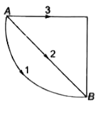 एक m द्रव्यमान वाले पिण्ड के गुरुत्वीय क्षेत्र में यदि W(1), W(2) तथा W(3) एक ऐिण्ड को A से B तक भिन्न-भिन्न पथों क्रमश: 1, 2 तथा 3 द्वारा, से जाने में किए गए कार्य हैं, तब