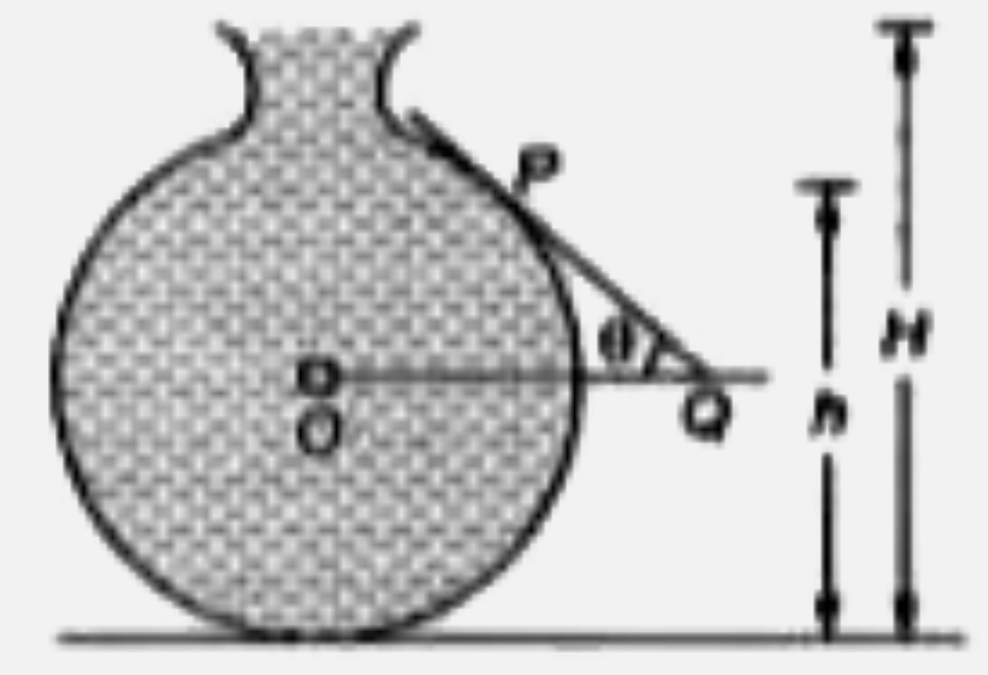 चित्र में दिखाए गए बर्तन को घनत्व rho के द्रव द्वारा भर दिया जाता है। बर्तन की दीवार के बिन्दु P पर प्रतिक्षेत्र लगने वाला P पर प्रतिक्षेत्र लगने वाला अभिलम्बवत्‌ बल होगा