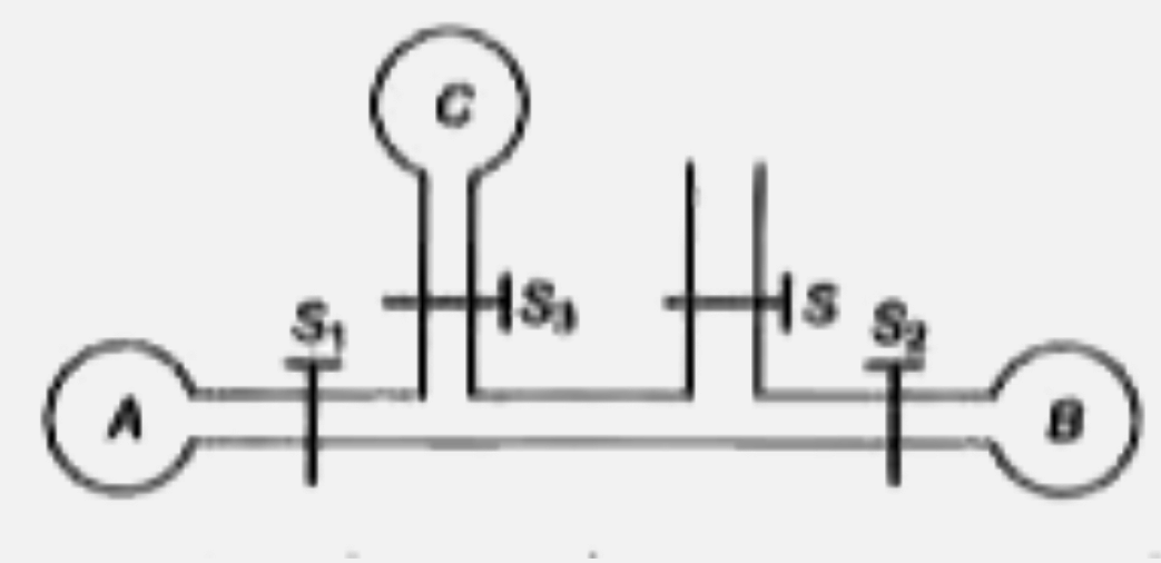जैसा कि चित्र में दिखाया गया हैं साबुन के तीन बुलबुले A, B तथा C जिन्हें स्थिर कॉक S, S(1),S(2) तथा S(3) द्वारा केशनली में बनाया गया है। स्थिर कॉक S को बन्द तथा S(1), S(2) तथा S(3)  को खुला रखा गया है।