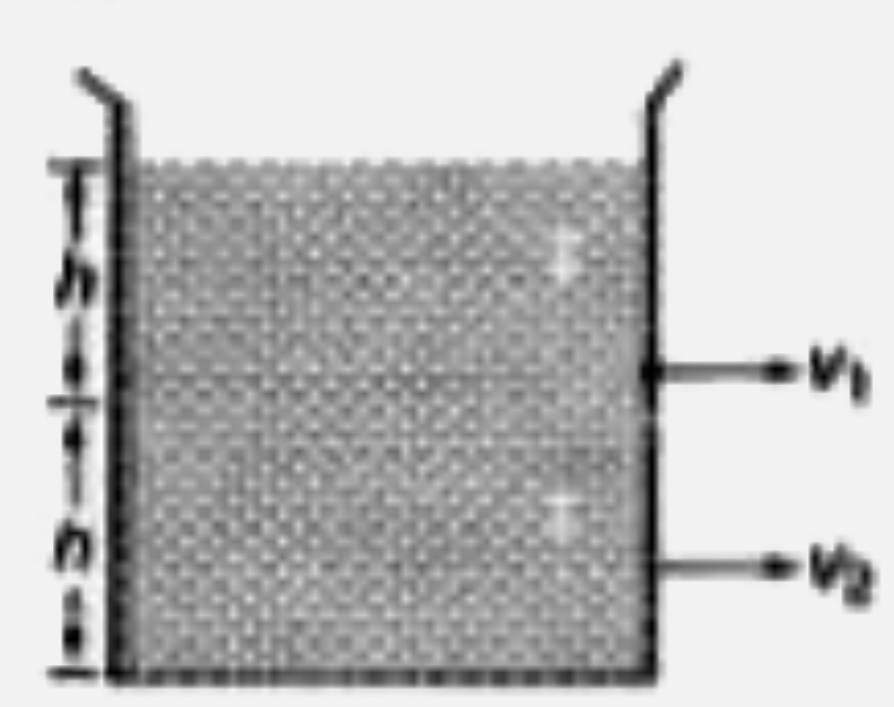 एकसमान आयतन व क्रमश: rho तथा 2rho घनत्वों  के दो अमिश्रणीय द्रव चित्रानुसार एक पात्र में भरे हुए हैं। हल्के द्रव में पृष्ठ से गहराई h//2 व 3h//2 पर दो छोटे छिद्र किए जाते हैं। इन छिद्रों से बाहर निकलने वाले द्रवों के वेग v(1) व v(2) हैं। तब v(1)//v(2) है