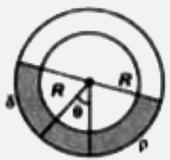एकसमान लम्बी नली R त्रिज्या के वृत्त में मोड़ी जाती है तथा इसे ऊर्ध्वाधर तल में रखा जाता है। दो द्रव जिनका आयतन एकसमान तथा घनत्व rho तथा delta हैं। आधी नली तक भरे जाते हैं। तब कोण theta का मान होगा