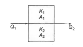 समान मोटाई की दो प्लेटों, जिनके ऊष्मीय चालकता गुणांक K1 तथा K2  और अनुप्रस्थ-काटों के क्षेत्रफल A1 तथा A2 हैं, को चित्रानुसार जोड़ा गया है। संयोजन का तुल्य ऊष्मा चालकता गुणांक K कितना होगा?