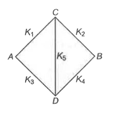 समान विमाओं वाली धातु की पाँच छड़ों को चित्रानुसार व्यवस्थित किया गया है जिनकी ऊष्मा चालकताएँ K1 , K2, K3, K4 तथा K5  हैं। यदि बिन्दु A तथा B का ताप अलग-अलग है तथा उनके बीच की छड़ में कोई ऊष्मा प्रवाहित नहीं हो रही है तो निम्न में से कौन-सा विकल्प सही है?
