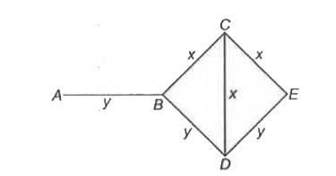 धातु x से बनी तीन छड़ों को तथा धातु y से बनी तीन छड़ों को चित्रानुसार जोड़ा गया है। सभी छड़ों की लम्बाई तथा परिच्छेद क्षेत्रफल समान हैं यदि सिरे A का ताप 60^@C तथा E सिरे का ताप 10^@C है और X तथा Y की ऊष्मा चालकताएँ क्रमशः 0.92 कैलोरी/सेकण्ड सेमी