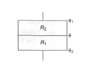 चित्र में दिखायी गई दो अचालक शीटों के तापीय प्रतिरोध R1 व R2  हैं तथा theta  का मान कितना होगा?