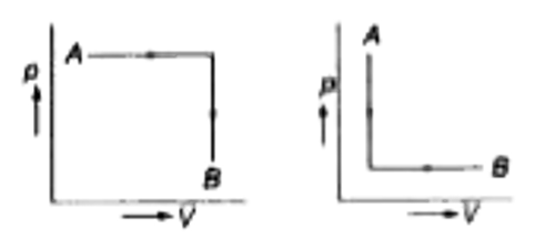 चित्र में दो सूचक वक्र दर्शाये गये हैं। यदि दोनों अवस्थाओं में कृत कार्य क्रमश: W(1),W(2) है, तब