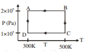 2 मोल He गैस चक्र ABCDA के अनुदिश p-T वक्र में चित्रानुसार दिये गये हैं।      आदर्श गैस मानते हुए गैस को अवस्था A से B तक ले जाने में कृत कार्य है