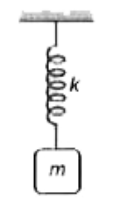 एक स्प्रिन-द्रव्यमान निकाय साम्यावस्था में एक लिफ्ट की छत से लटका है।  अचानक लिफ्ट त्वरण a से ऊपर की ओर त्वरित होती है।  ज्ञात कीजिए    (a) आवृति तथा   (b) परिणामी सरल आवर्त गति का आयाम