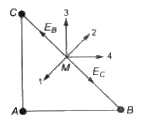 तीन एकसमान बिन्दु आवेश चित्रानुसार एक समकोण समद्विबाहु Delta के शीर्षो पर रखे है। समकोण के सामने वाली भुजा के मध्य बिन्दु M पर किस संख्या का सदिश वैद्युत क्षेत्र की दिशा में है?