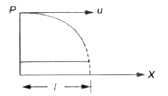 एक इलेक्ट्रॉन d दूरी से u वेग से एकसमान आवेश के समान्तर प्रक्षेपित किया जाता है, जैसाकि चित्र में दखाया गया है। यह x-सीधा में l दूरी चलकर प्लेट से टकराता है। चालकीय प्लेट का आवेश पृष्ठ घनत्व बराबर है