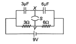 स्विच S की खुली स्थिति में चित्रानुसार परिपथ जुड़ा है। जब कुँजी बन्द है, तब y से x में प्रवाहित कुल आवेश होगा-