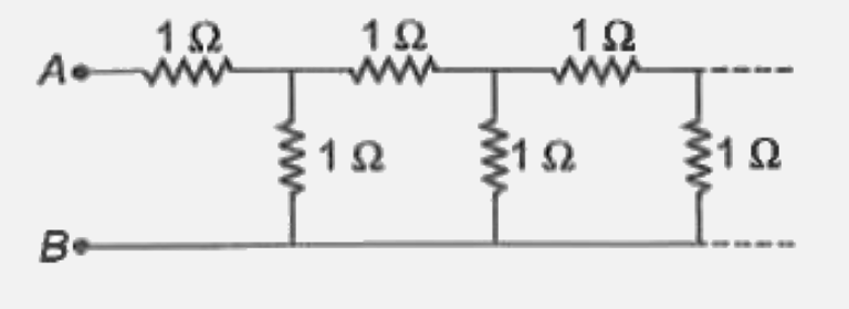 बिन्दुओ A तथा B के मध्य तुल्य प्रतिरोध क्या होगा जबकि अनंत नेटवर्क में का 1 Omega प्रतिरोध चित्रानुसार सयोजित है