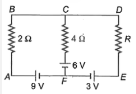 चित्र में दिखाए गए परिपथ में R के किस मान के लिए 4Omega प्रतिरोध से प्रवाहित धारा शून्य होगी।