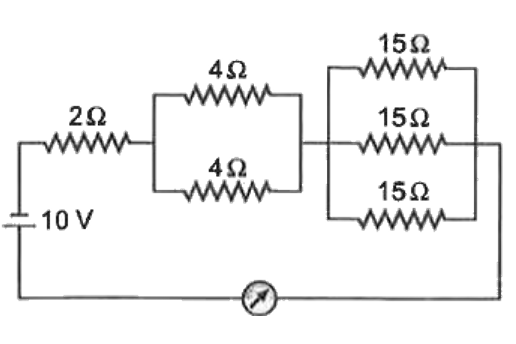 चित्र में दिखाए गए परिपथ में 1 ऐम्पियर धारा प्रवाहित होती है। यदि प्रत्येक 4Omega के प्रतिरोधक के स्थान पर 2Omega का प्रतिरोधक लिया जाए तो परिपथ में प्रवाहित धारा है।
