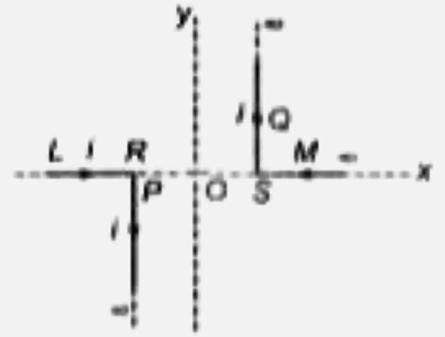 एकसमान व अनंत लम्बाई के मुड़े हुए तारो का जोड़ा x-y  समतल में रखा है।  प्रत्येक तार में चित्रानुसार 10 ऐम्पियर धारा प्रवाहित होती है  L तथा M खंड  x-अक्ष के समांतर है। P तथा Q  खंड y - अक्ष के समांतर है , यहाँ OS = OR =0.20 cm  है।  मूल बिंदु O पर चुम्बकीय क्षेत्र प्रेरण है